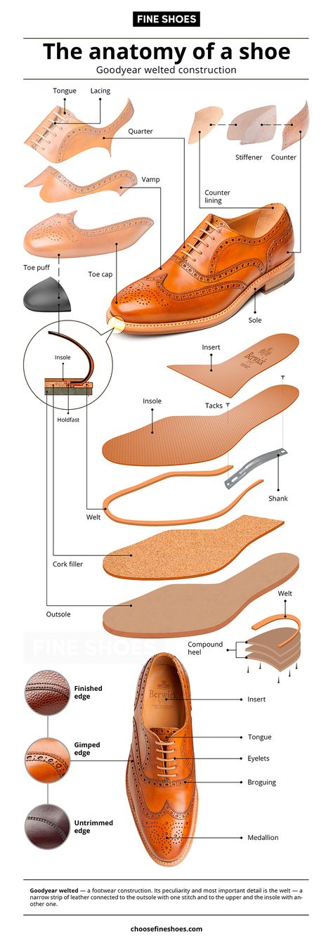 Shoe anatomy infographic Goodyear welted Anatomy Infographic, Shoe Anatomy, Natural Leather Sandals, Shoes Editorial, Boots Outfit Men, Mens Fashion Casual Shoes, Latin Shoes, Pattern Shoes, Stylish Men Casual