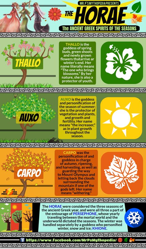 The HORAE, the Greek goddesses that personify the seasons!   #Horae #Seasons #GreekMythology #Spring #Summer #Autumn #Mythology #Infographic #MrPsMythopedia Myths & Monsters, World Mythology, Roman Gods, Legends And Myths, Greek And Roman Mythology, Ancient Mythology, Roman Mythology, Mother Goddess, Mythological Creatures