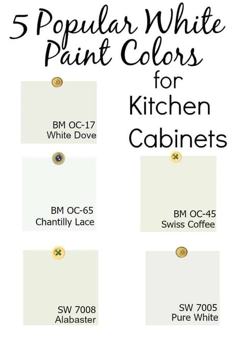 The best white paint colors for your kitchen cabinets. I'm sharing 5 popular choices plus my favorite white paint ever and how you can find one for your own home. Bm Swiss Coffee, Popular White Paint Colors, Popular White Paint, Bm White Dove, Paint Colors For Kitchen Cabinets, Colors For Kitchen Cabinets, Paint Colors For Kitchen, White Kitchen Paint Colors, Interior Paint Colors Schemes