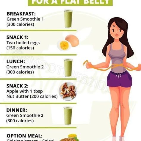 for a flat belly #diet #weightloss #healthychoices #nutrition Waheguru Quotes, Slim Fast Diet, 1000 Calorie, Green Smoothie Diet, Nutritious Smoothie Recipes, Diet Sehat, Insulin Sensitivity, Day Meal Plan, Belly Diet