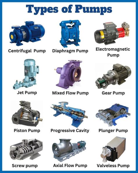 Types of Pumps | pump types | hydraulic pumps | mechanical pumps | Fabrikasi Logam, Basic Electrical Engineering, Mechanic Engineering, Basic Electrical Wiring, Machining Metal Projects, Mechanical Engineering Design, Electrical Circuit Diagram, Info Board, Electronics Basics