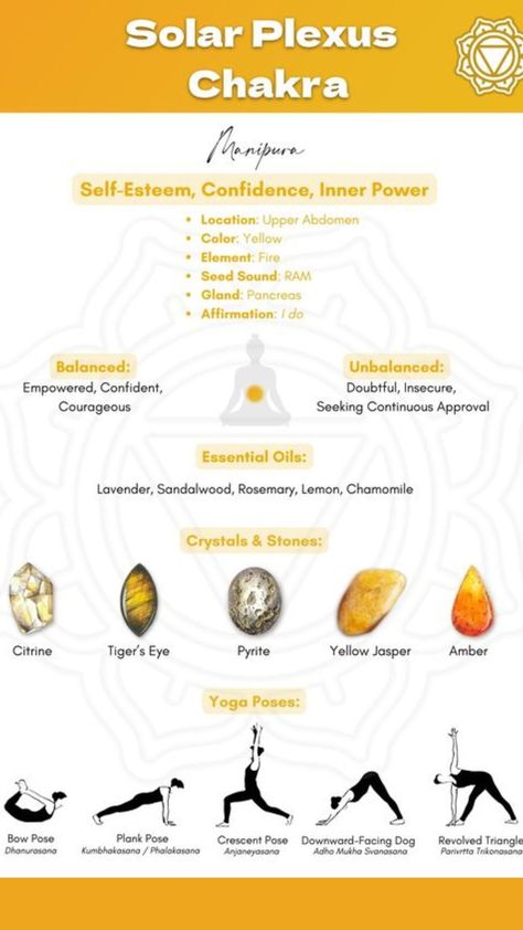 Unlock the secrets of the Solar Plexus Chakra (Manipura) with our comprehensive guide! Explore the significance of this vital energy center and learn how to balance and activate it for empowerment and confidence. ✨🔥 #SolarPlexusChakra #Manipura #Chakras #EnergyHealing #Spirituality #InnerStrength #Confidence #Empowerment #Wellness #MindBodySpirit Aesthetic Chakra, Chakra Aesthetic, Chakra Quotes, Chakra For Beginners, Ancient Yogi, The Solar Plexus Chakra, Third Chakra, Spiritual Aesthetic, Manipura Chakra