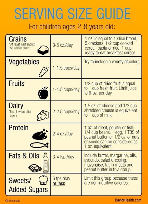 Children's food portions and sizing Toddler Nutrition, Whole Grain Cereals, Coconut Health Benefits, Weiners, Benefits Of Coconut Oil, Ate Too Much, Toddler Meals, Kids Nutrition, Kids Health