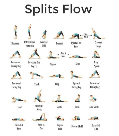 Splits Flow Dance Stretches, Yoga Girls, The Splits, Stretches For Flexibility, Pilates Training, Sup Yoga, Trening Fitness, Yoga Posen, Yoga Exercises