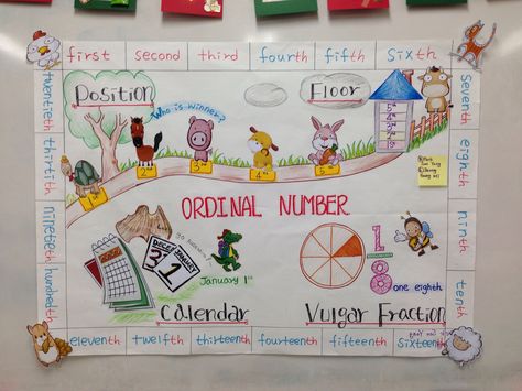 Ordinal Number Ordinal Number Anchor Chart, Ordinal Numbers Anchor Chart, Ordinal Numbers Chart, Ordinal Numbers Kindergarten, Class 3 Maths, Number Anchor Charts, Anchor Charts First Grade, Teaching Learning Material, Number Crafts