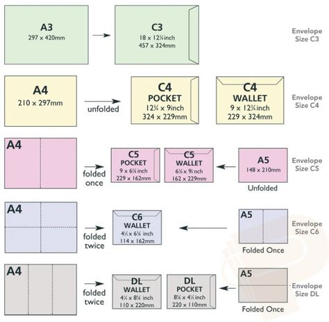 Envelope Size Chart, Paper Sizes Chart, Card Making Templates, Diy Xmas Gifts, Paper Envelope, Envelope Template, Envelope Design, Envelope Sizes, Graphic Design Tips