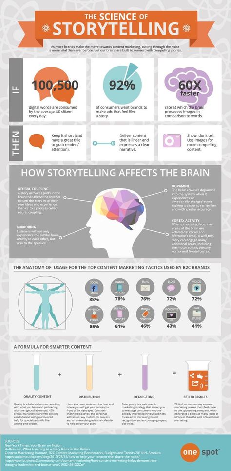 The Science of Storytellling [Infographic] | Smart Insights Digital Storytelling, Marketing Tactics, Marketing Online, Public Speaking, Social Marketing, Instagram And Snapchat, Inbound Marketing, Marketing Strategies, The Science