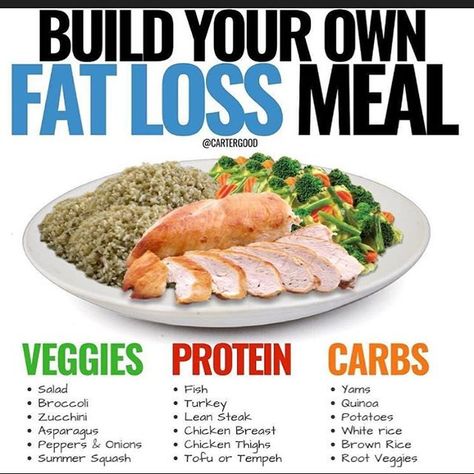 How do you lose weight? Create a calorie deficit whats vegetables whats protein whats carbs? check out this cheat sheet! #bodytransformations #bodytransformationplan #weihgjtlossmums #womenandfitness #sothisis50 #healthydinnerideas #thebodytransformationplan #fatlossmeals #vegtables #proteinfood #carbsfood @deliciouslyella @friskissvettis @kayla_itsines @mikasstockholm @thebodycoach @bodybuildingcom @ldn_muscle @permorberg_official @masterco_org Micro Nutrients Food, Nutrient Food, Macro Nutrients, Low Fat Diet, Muscle Gain Diet, 100 Calorie, Root Veggies, Micro Nutrients, Fish Salad