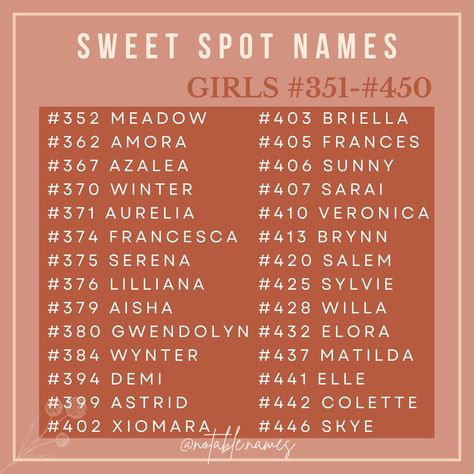 Looking for a girls name that's unique but not too far off the beaten path? These girl names ranked between 351-450 on the USA charts are the sweet spot you're searching for. I've pulled together a selection of my faves, from cool word names like Winter or Wynter, Azalea, Meadow and Salem to pretty classics like Gwendolyn, Veronica, Colette and Francesca so there's a little something for everyone. These names are distinctive enough to turn heads, yet classic enough to age gracefully. Perfect... Word Names, Sims Names, Uncommon Baby Names, Best Character Names, Beautiful Names, Name Suggestions, Age Gracefully, Name Games, Name Inspiration