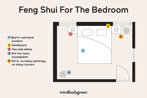 a bird's-eye view of a feng shui-approved bedroom Feng Shui Bedroom Layout Small, Feng Shui Nursery, Someday Quotes, Feng Shui Bed, Feng Shui Bedroom Layout, Casa Feng Shui, Feng Shui Interior, Bed Placement, Room Feng Shui