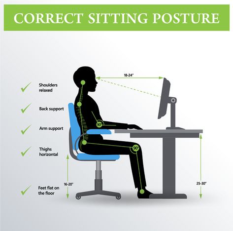 How To Sit Properly, Desk Posture, Proper Sitting Posture, Human Spine, Ergonomic Seating, Bad Posture, Sitting Posture, Positive People, Posture Correction