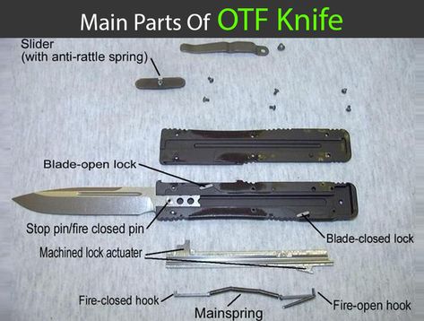 Learn more about the intricate workings and mechanisms of the formidable OTF Automatic knives.   #knives #blades #OTF #Automatic #survival #pocketknives #daggers #switchblades #learnmore #facts #SwordsSwords Otf Knife Mechanism, Automatic Knife Mechanism, Otf Knife Blueprints, Knife Template, Concept Inspiration, Automatic Knives, Architectural House Plans, Creative Valentines, Diy Valentines Crafts