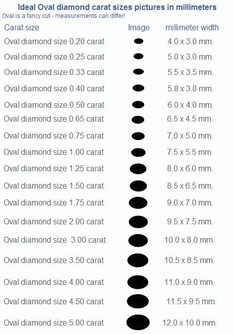 Oval Diamond Size by Carat Oval Diamond Carat Size Chart, Oval Carat Size Chart, Oval Diamond Size Chart, Diamond Carat Size Chart, Oval Template, Carat Size Guide, Carat Size Chart, Diamond Chart, Diamond Carat Size