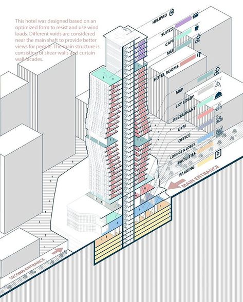 illustrArch • Architecture (@illustrarch) • Instagram photos and videos Skyscraper Concept Diagram, Housing Projects Architecture, Zoning Architecture Diagram, Tower Diagram, Tower Section, Bubble Diagram Architecture, Section Architecture, Site Analysis Architecture, Floating Architecture