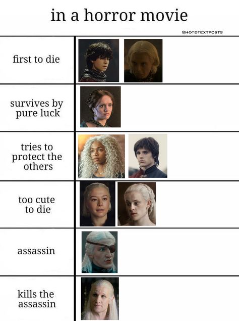 Hotd memes, textpost, targaryen Daemon And Viserys, Game Of Thrones Queen, Rhaenyra And Daemon, Paddy Considine, Princess Rhaenyra, Emily Carey, Queen Rhaenyra, Ewan Mitchell, Game Of Thrones Artwork