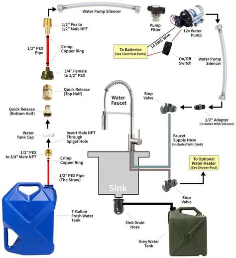 Camper Van Sink, Van Sink, Rv Water System, Sink System, Camper Van Shower, Van Conversion Build, Plumbing Diagram, Cargo Trailer Conversion, Water Plumbing