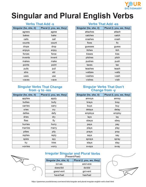 Singular and Plural English Verbs Chart Singular And Plural Verbs, Plural Verbs, Improve English Writing, Regular Past Tense Verbs, Plurals Worksheets, Verb To Have, Verb Chart, Irregular Past Tense Verbs, Verb Examples