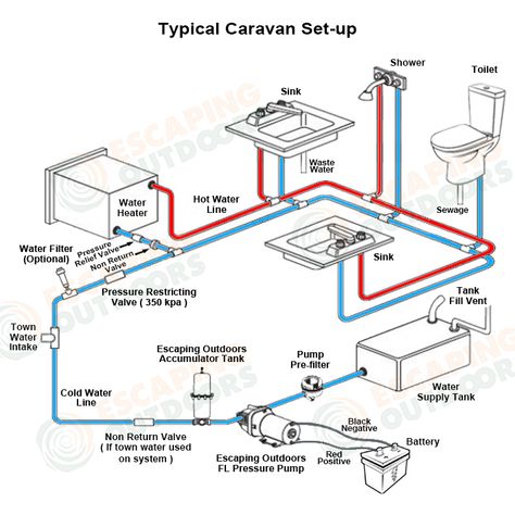 Camper Van Shower, Plumbing Diagram, School Bus Camper, Rv Solar Power, T3 Vw, Cargo Trailer Conversion, Auto Camping, Portable Sinks, Cargo Trailer Camper