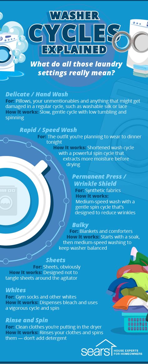 Today’s washers have so many laundry settings, it can seem like it’s easier to pilot a space shuttle than to do a load of darks. Here’s a primer for what all those washing machine cycles really mean, including delicate/hand wash, rapid/speed wash, permanent press/wrinkle shield, bulky, sheets, whites and rinse and spin are explained. Check out the Sears Home Services Knowledge Center for more washer and dryer settings explained. Appliances Organization, Kitchen Appliances Organization, Organization Laundry, Diy And Home Improvement, Appliance Repair, Laundry Hacks, Laundry Rooms, House Cleaning Tips, Cleaning Organizing