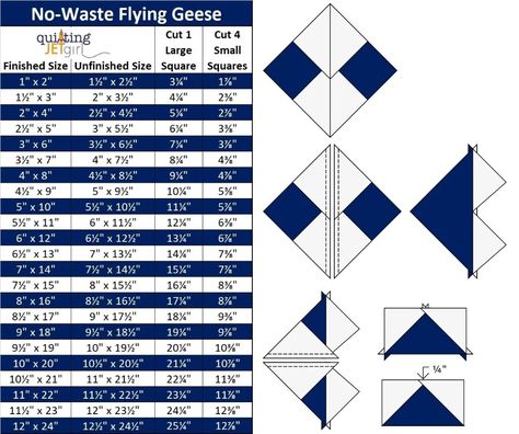 No Waste Flying Geese, Flying Geese Tutorial, Quilting Math, Sewing Seams, Flying Geese Quilt, Quilt Square Patterns, Quilt Block Tutorial, Flying Geese, No Waste