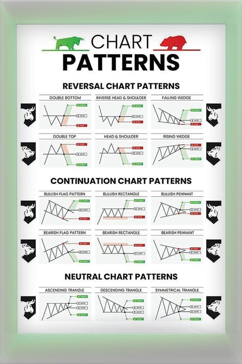 Forex Chart Patterns, Japanese Candlesticks Patterns, Candlestick Chart Patterns, Chart Patterns Trading, Forex Chart, Stock Market Chart, Technical Analysis Charts, Stock Chart Patterns, Trend Trading