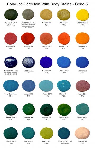 Mason 6021 Red Stain Blue Stain, Red Stain, Pottery Glazes, Porcelain Clay, Black Stains, Contouring And Highlighting, Reference Images, Glaze, Porcelain