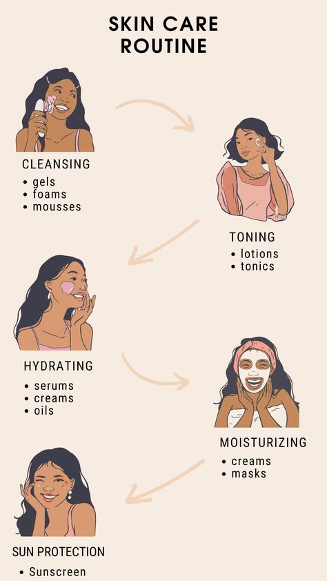 Simple And Effective Skincare Routine, Simple Skin Routine, Skincare Pictures, Daily Skin Care Routine Steps, College Routine, Applying Sunscreen, Skincare Steps, Healthy Skin Care Routine, Face Skin Care Routine