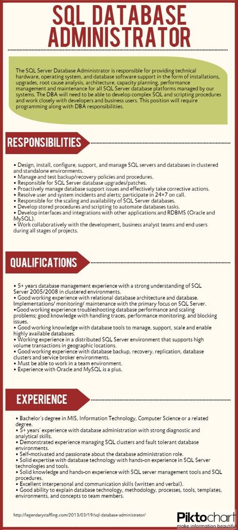 SQL Database Administrator Sql Database, Database Administrator, Learn Sql, Computer Programming Languages, Computer Jobs, Oracle Database, Microsoft Sql Server, Visual Basic, Database Management System