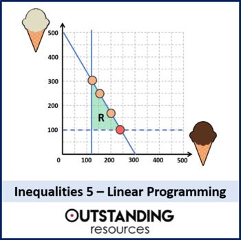 Linear Programming (Linear Functions in Real Life Context) | TpT Graphing Linear Inequalities, Linear Programming, Linear Inequalities, Linear Function, Slide Presentation, Math Tutor, Homeschool Life, Learning Objectives, Math For Kids