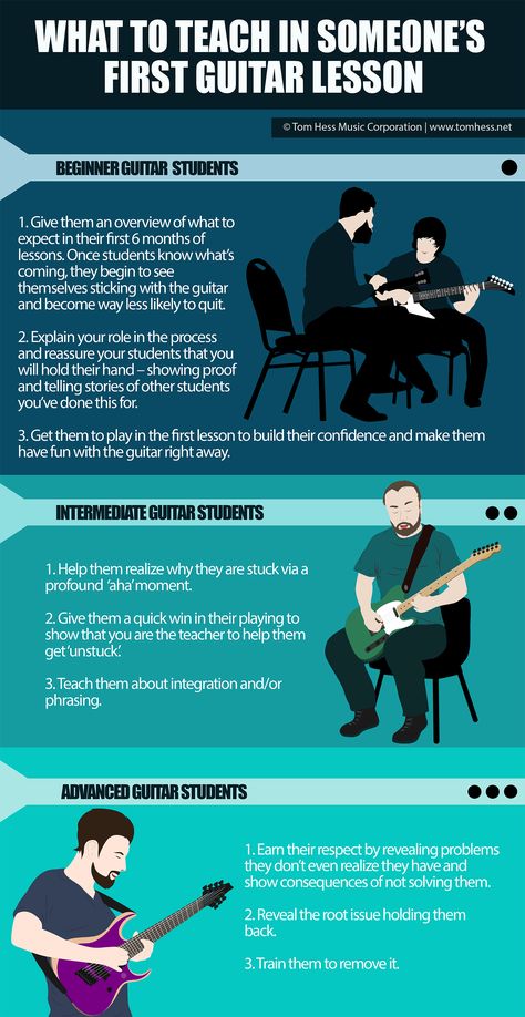 Want your guitar students to stay with you longer? Then follow the tips in this article for starting to teach a new guitar student. Guitar Teaching, Violin Teaching, Piano Classes, Guitar Teacher, Teaching Skills, Learning Style, Guitar For Beginners, Student Reading, Music Guitar