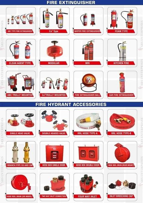 Fire Extinguisher Types, Fire Hydrant System, Fire Safety Training, Car Fire Extinguisher, Fire And Safety, Health And Safety Poster, Fire Safety Tips, Fire Tools, Fire Sprinkler System