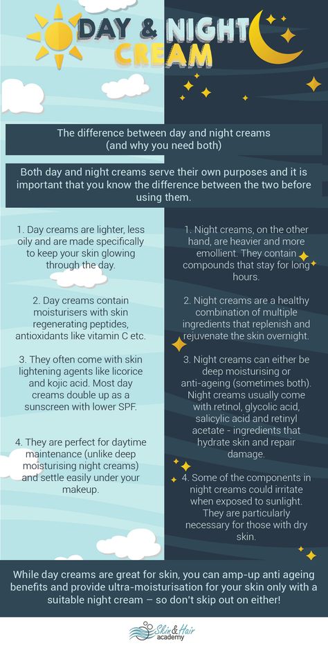 #nightcream #daycream #skincare #serum #skincareroutine #facialwash #toner #beauty #krimmalam #antiaging #perawatanwajah #creamwajah #glowingskin #cleanser #creammalam #facialtoner #skincareproducts #glowing #serumwajah #acne #krimsiang #skincareindonesia #jerawat #skincareaman #facialsoap #pemutihwajah #sunscreen #beautycare #creamglowing Esthetics Content, Cream Skincare, Best Night Cream, Crystal Makeup, Anti Aging Night Cream, Dermatologist Recommended, Daily Skin Care, Day Cream, Day Night