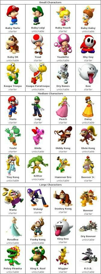 Mario Character Costumes, Mario Costume Diy, Super Mario Kostüm, Mario Kart Costumes, Care Bears Halloween Costume, Mario Bros Costume, Mario Halloween, Mario Kart Characters, Mario Kart Games