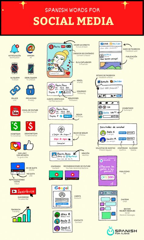 Spanish School Vocabulary, Spanish Infographic, Social Media Vocabulary, Business Spanish, Technology Vocabulary, Words In Spanish, Tattoo Words, Ap Spanish Language, Spanish Classroom Activities