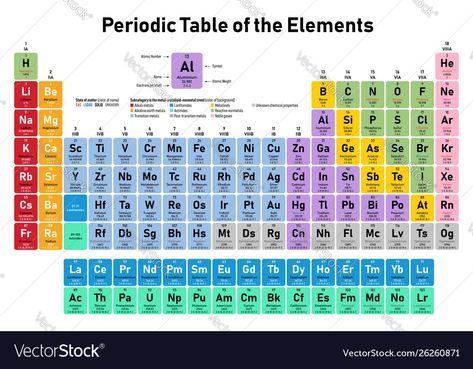 Periodic Table High Resolution, High School Schedule, Symbol Name, Mass Number, State Of Matter, Android Secret Codes, Atomic Number, Periodic Table Of The Elements, Math Measurement