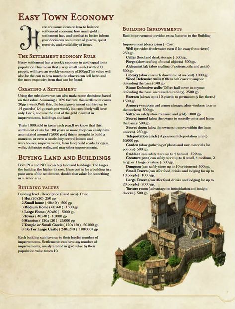 Dnd Economy, Dnd Town Encounters, How To Make A Dnd Map, Fantasy Economy, Dnd Town Ideas, Dnd Dm Tips, Dnd Ideas For Dms, Dnd Tables, Dm Tools