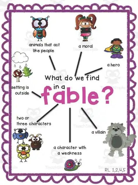 Poster of diagram of elements of a fable Fable Anchor Chart, Fables Anchor Chart, Story Genres, Christmas Nursery Rhymes, Short Fables, Story Elements Anchor Chart, Fable 3, Fables For Kids, Christmas Nursery