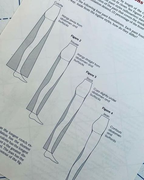 Basic Trouser Pattern, Clothing Design Sketches Pants, Pattern Drafting Pants, Culotte Pants Pattern, How To Make Pants Pattern, Trouser Drafting Pattern, Slacks Sewing Pattern, Denim Pants Pattern, Women Trouser Pattern Drafting