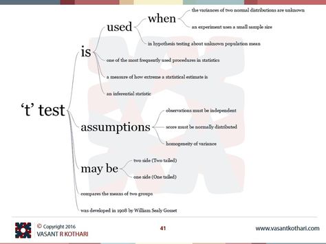 T Test Statistics, Data Science Statistics, Statistics Notes, Unknown T, Hypothesis Testing, Statistics Math, Ap Statistics, Data Science Learning, Psychology Notes