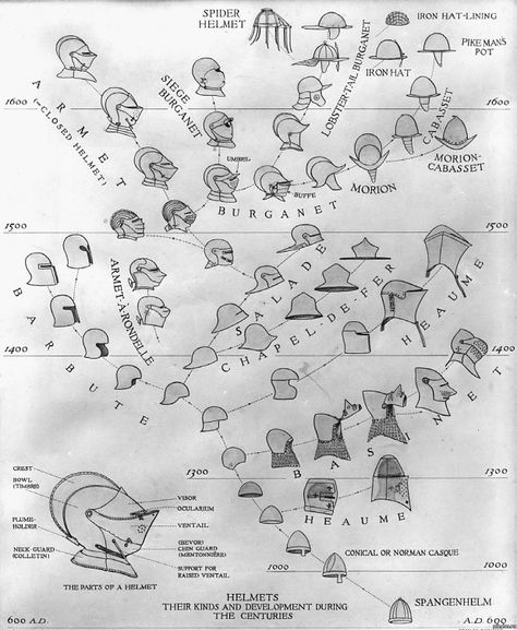 Evolution of european medieval helmets. Types Of Knight Helmets, Medieval Helmet Types, Types Of Helmets, Armet Helmet, Medieval Helmet, Armor Drawing, Medieval Helmets, Historical Armor, Ayat Alkitab