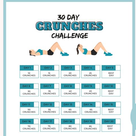 30-Day Crunches Challenge: Printable PDF Workout Plan for a Toned Tummy #Bolesti_Chrbta #Gym_Antrenmanları #Belly_Workout_Challenge #Quick_Workout_Routine https://www.theworldaccordingtome.org/fitness-health/1942179_30-day-ab-challenge-for-beginners-get-stronger-abs-step-by-step/?decluttering-challenge-declutter-your-home-in-30-days Crunch Challenge 30 Day, Workout Plan Printable, Crunches Challenge, Crunch Challenge, Workouts Core, 30 Day Ab Challenge, Revenge Body, Bolesti Chrbta, Start Exercising