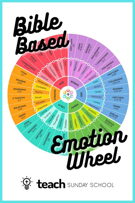 Bible-Based Emotion Wheel Notes Bible, Emotions Wheel, Bible Activities, Bible Study Notes, Different Emotions, Scripture Study, Bible Knowledge, Bible Prayers, Bible Encouragement