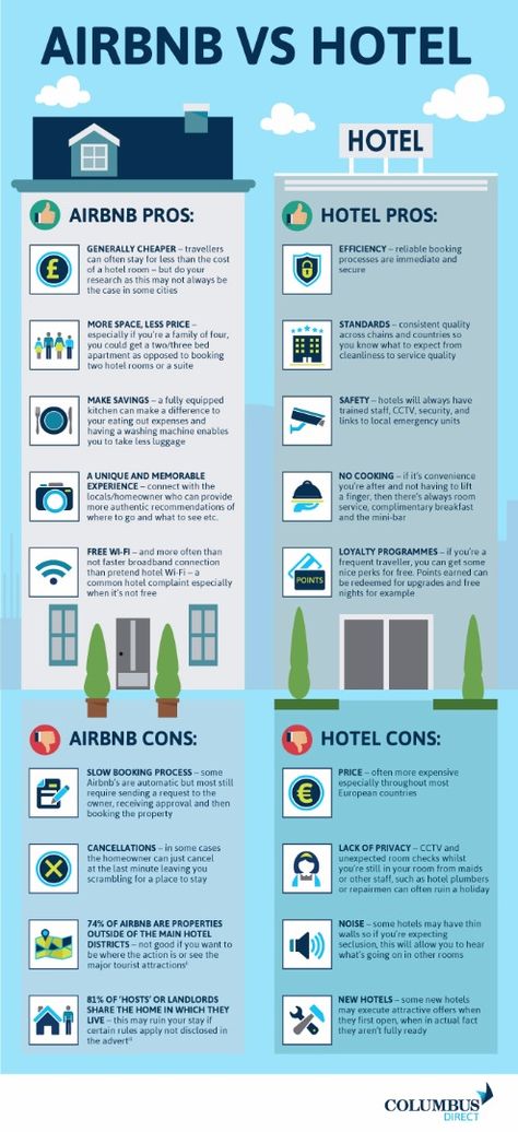 hotel vs airbnb Airbnb Vs Rental, Airbnb Business Plan Template, Airbnb Floor Plans, Airbnb Business Plan, Airbnb Room Ideas, Airbnb Tips, Airbnb Business, Boutique Hotel Room, Guest House Plans