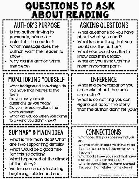 This is a great resource that teachers can help their students to use in understanding a text and comprehending it. There are six different categories with specific teaching points under each of them to help students better navigate the text. 5th Grade Reading, 4th Grade Reading, 3rd Grade Reading, Teaching Ela, 2nd Grade Reading, Reading Response, Reading Instruction, Teaching Literacy, Book Report