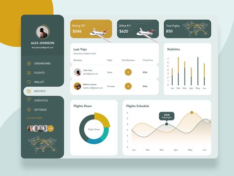 Agile Manifesto, Agile Framework, Dashboard Design Template, Agile Methodology, Agile Process, Dashboard Interface, Web Dashboard, Desain Ui, Agile Development