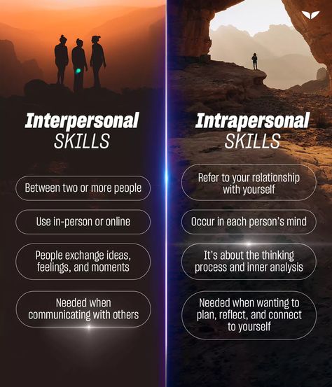 A chart comparing interpersonal vs. intrapersonal skills Intrapersonal Skills, Intrapersonal Communication, Interpersonal Communication Skills, Professional Communication, Interpersonal Conflict, Dog Expressions, Interpersonal Communication, Bulletin Journal, 21st Century Learning