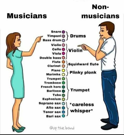 Band Couple Aesthetic, Memes Funny Templates, Funny Templates, Idee Username, Musician Memes, Musician Jokes, Marching Band Jokes, Music Memes Funny, Musical Jokes