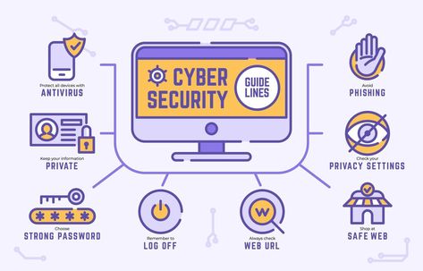 Cyber Security Infographic Digital Security Illustration, Cybersecurity Poster Design, Cybersecurity Infographic, Technology Posters, Information Security, Graphic Design Infographic, Photo Frame Design, Work Art, Awareness Campaign