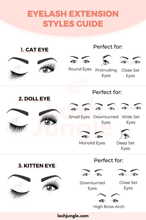 Eyelash Extension Styles Guide Classic Lash Extensions With Fans, Classic Eyelashes Mapping, Y Lashes Extensions, Classic Eyelash Mapping, Lash Maps Classic, Eyelash Extensions Shapes, Lash Extensions Begginer, Classic Lashes Extensions Mapping, Classic Lash Mapping Eyelash Extensions