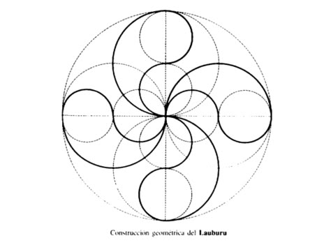 Lauburu: each arm can be drawn with three sweeps of a compass http://en.wikipedia.org/wiki/Lauburu Drawing Glasses, Circle Images, Sacred Geometry Patterns, Sacred Geometry Symbols, Geometry Tattoo, Circle Drawing, Geometric Pattern Art, Sacred Geometry Art, Geometric Drawing